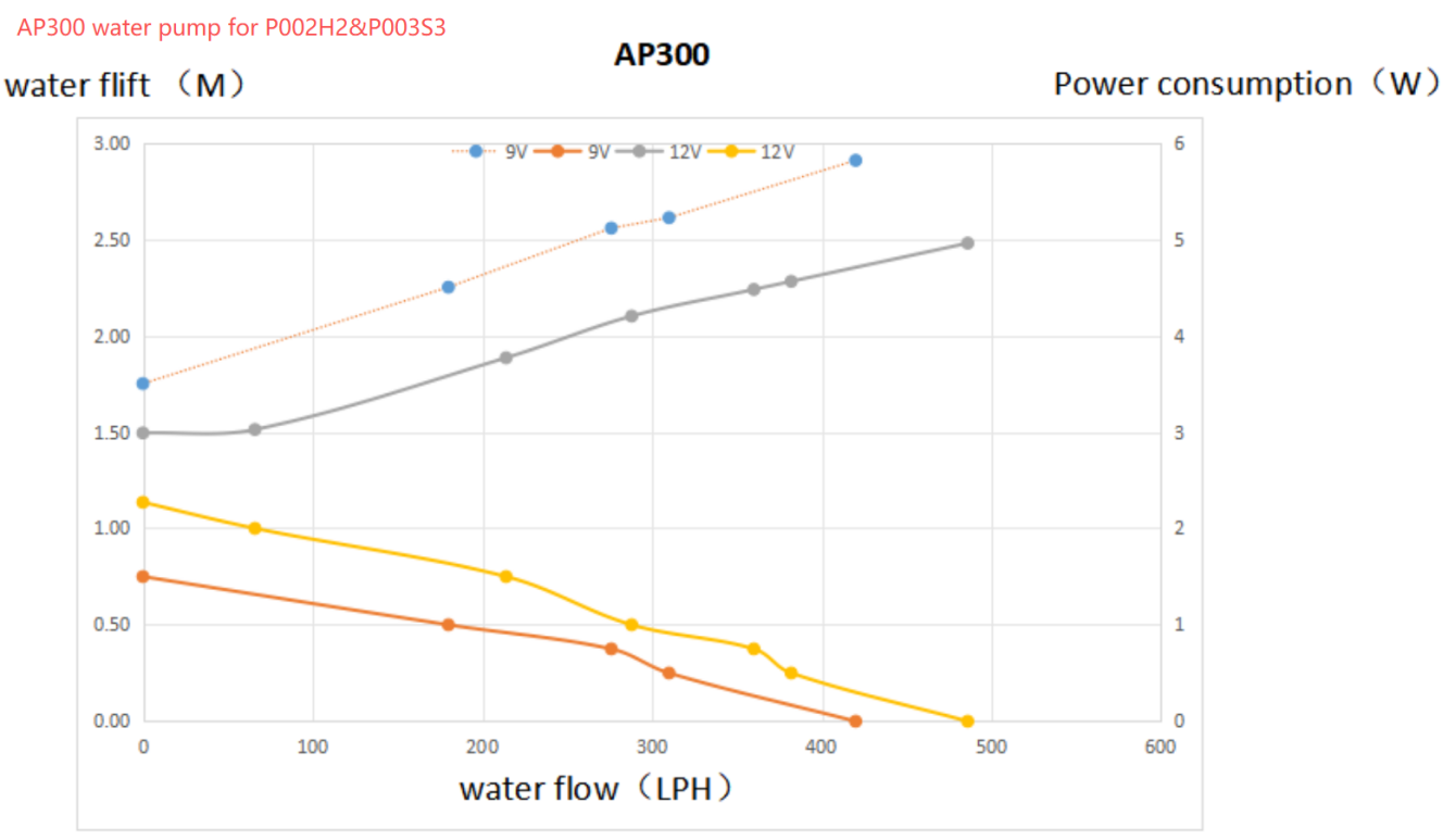 Jier Solar Fountain & Pond Pump JR-P003S3 Lithium Battery
