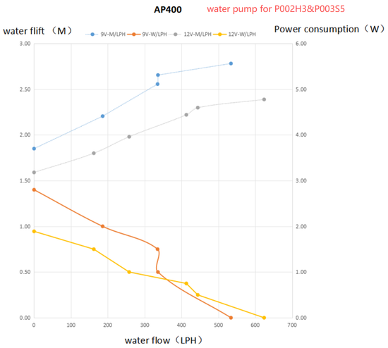Jier Solar Fountain & Pond Pump JR-P003S5 Lithium Battery