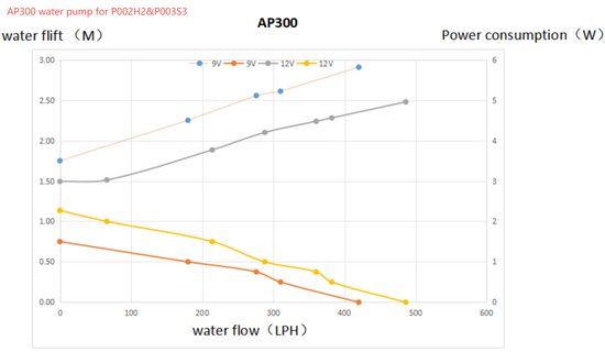 Jier Solar Fountain & Pond Pump JR-P003S3 Lithium Battery