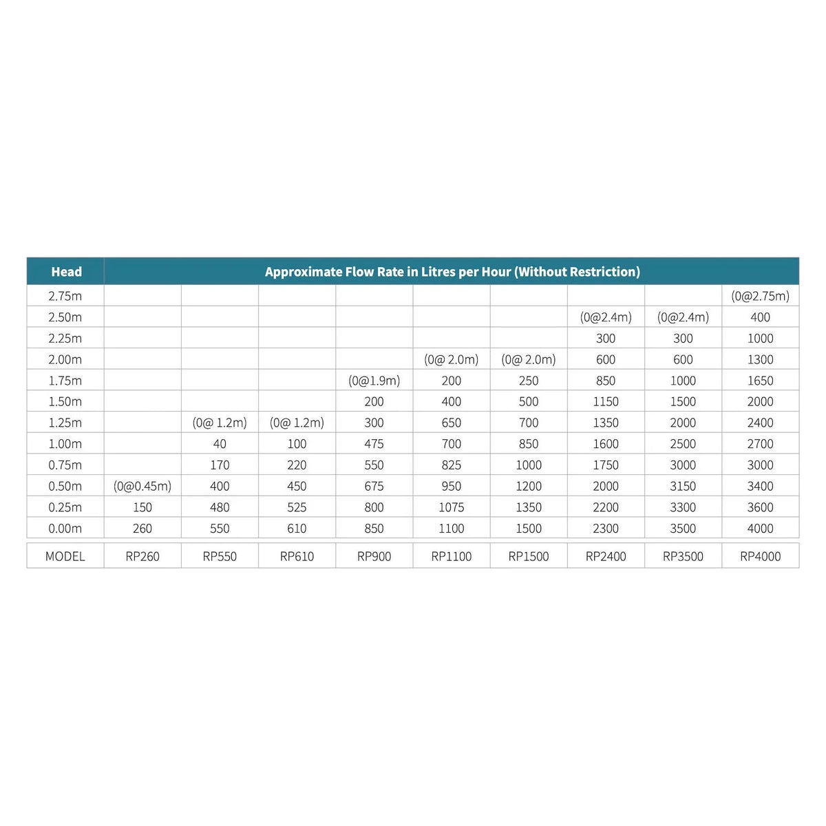 REEFE RP850LV 24V POND PUMP