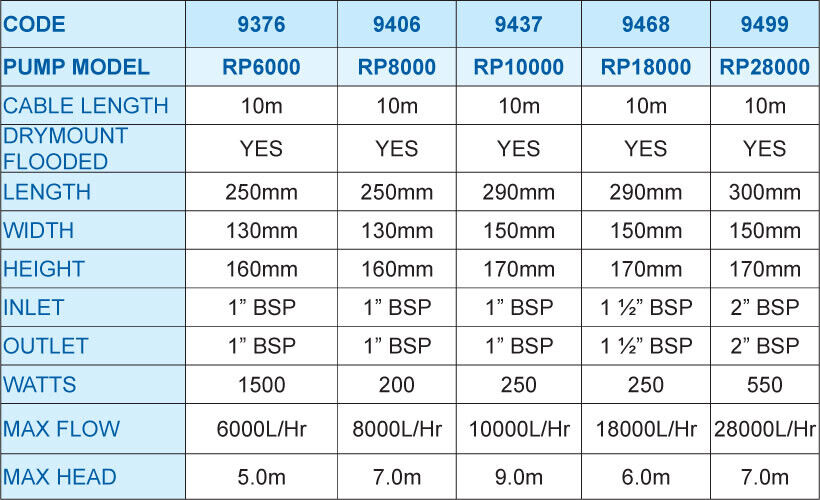 Reefe RP10000 Pond Pump 