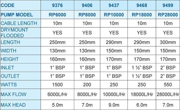 Reefe RP10000 Pond Pump 