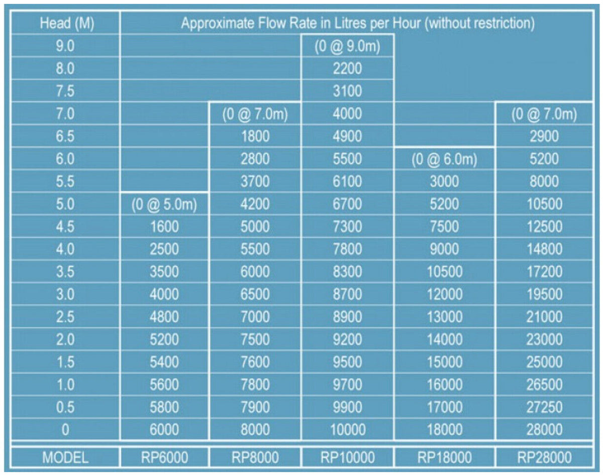 Reefe RP10000 Pond Pump 